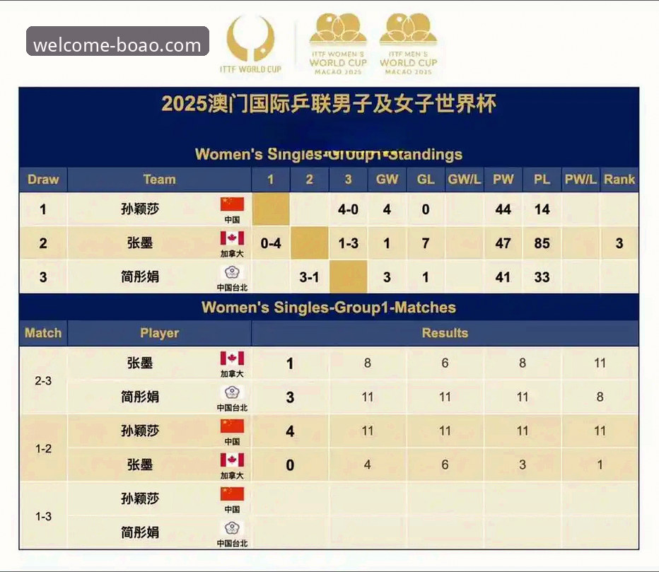 博澳体育下载使用指南 从世乒赛逆转看竞技韧性:博澳体育观赛体验与技术分析完整指南